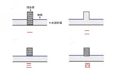 原來擋水條要這么做才能徹底干濕分離，趕緊回家看工人錯了沒！